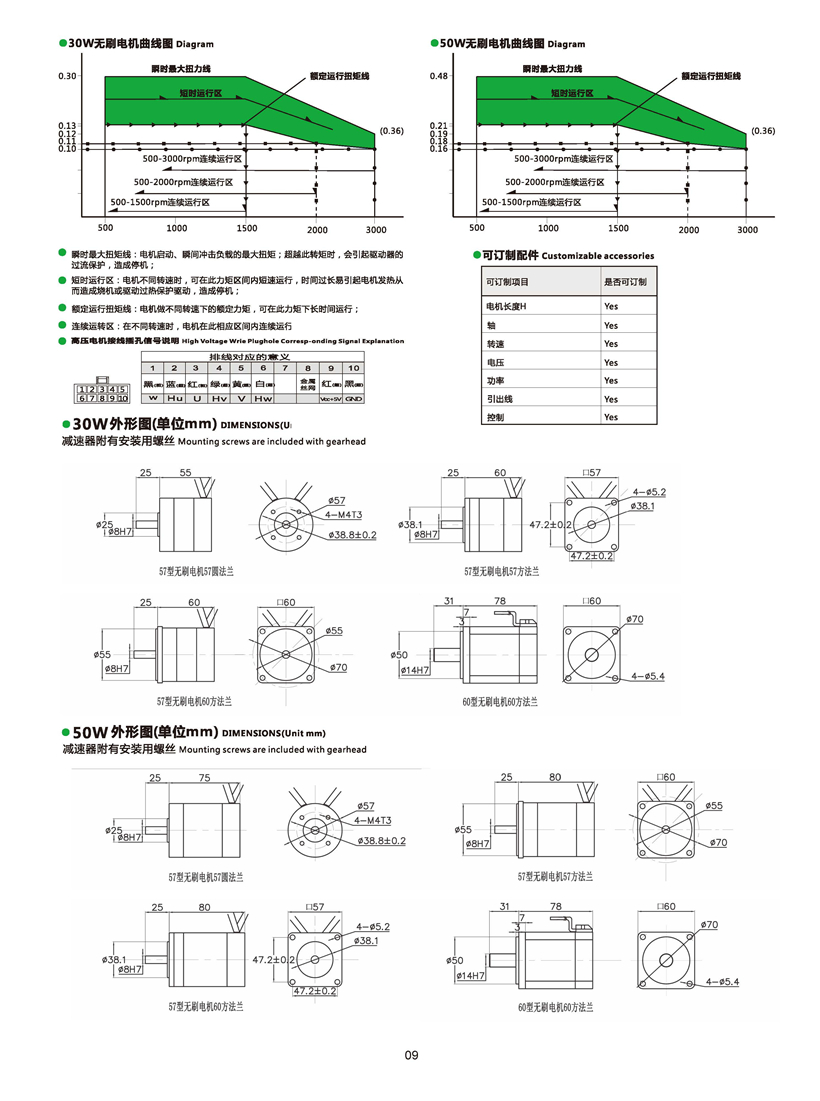 無刷電機(jī)尺寸圖.jpg