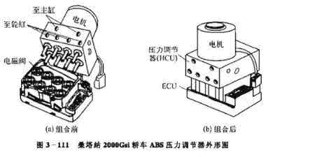 無(wú)刷電機(jī)在汽車(chē)防抱死制動(dòng)系統(tǒng)里面的發(fā)展前景